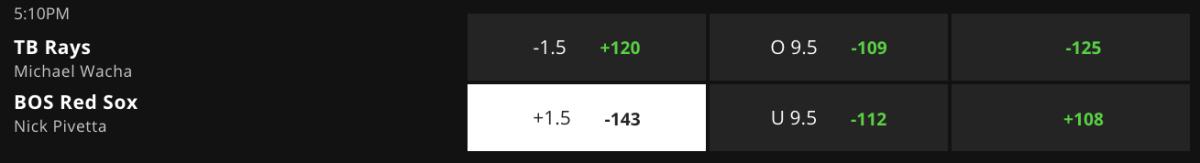 Betting Odds via DraftKings Sportsbook – Game Time 7:10 p.m. ET